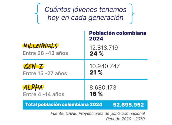 Estadísticas generaciones