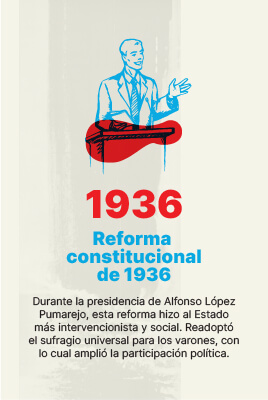 Linea de tiempo-10