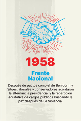 Linea de tiempo-15