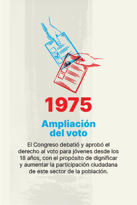 Linea de tiempo-16