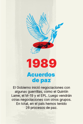 Linea de tiempo-19