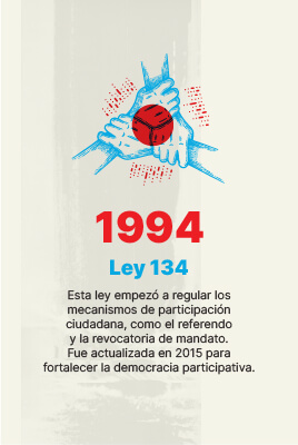 Linea de tiempo-22