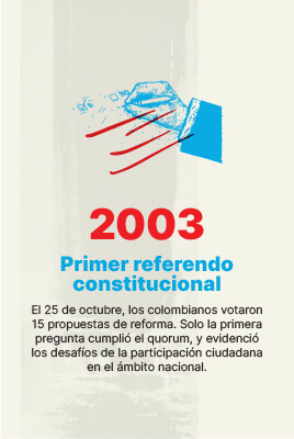 Linea de tiempo-23