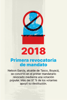 Linea de tiempo-25