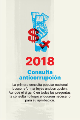 Linea de tiempo-26